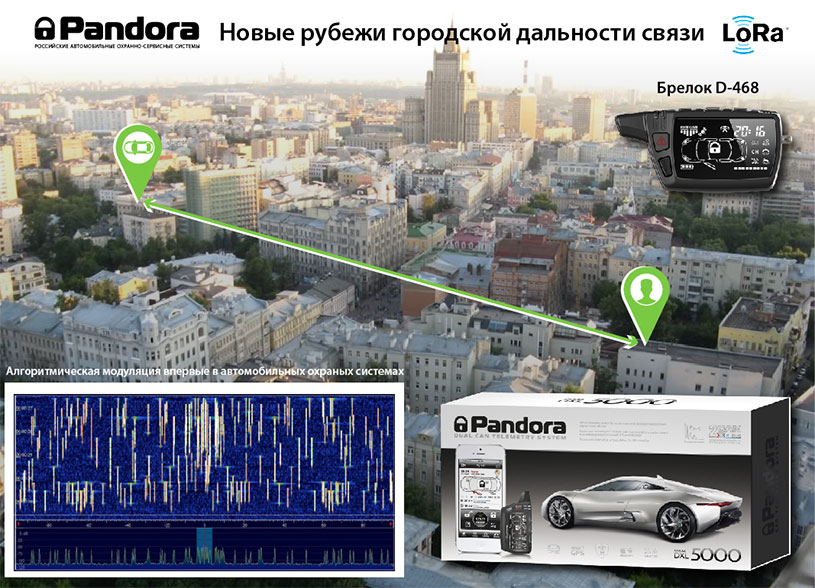 Сигнализация Pandora DXL 500 New LoRa