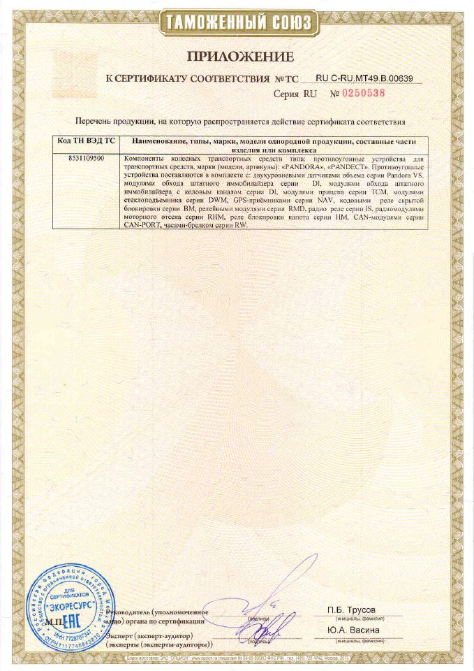 Сертификат соответствия систем Pandora (Пандора) и Pandect (Пандект)