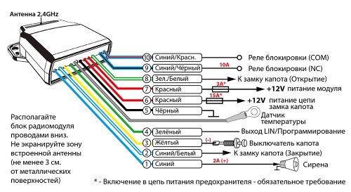 v-prodazhu-postupaet-pandora-rhm-03bt-novyj-kontro-3