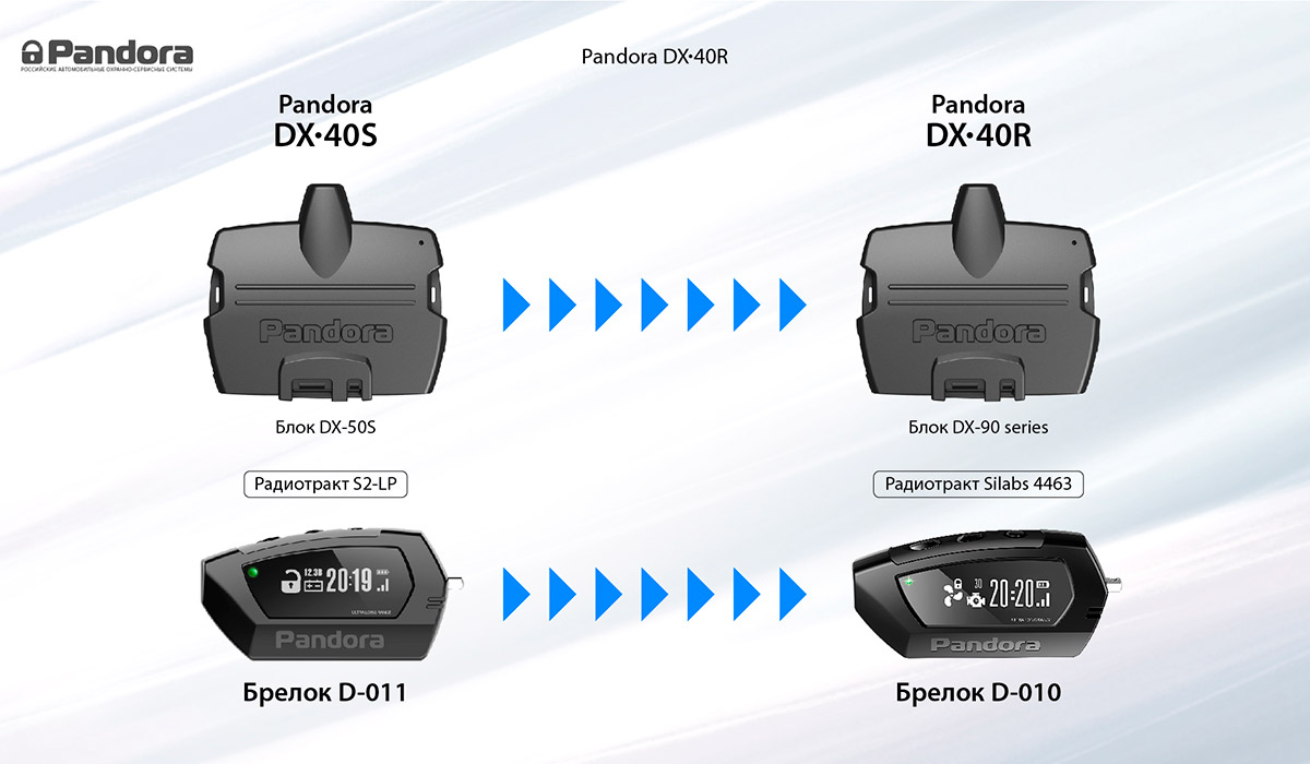 Комплектация автосигнализации Pandora DX-40R