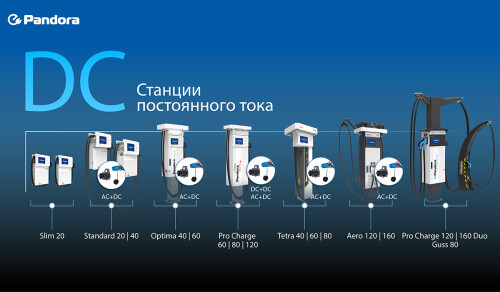 pandora-wall-e-duo-1