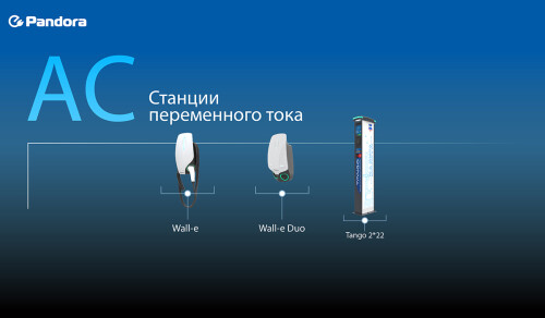 pandora-wall-e-duo-2