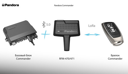 sistema-pandora-commander-postupaet-v-prodazhu-4