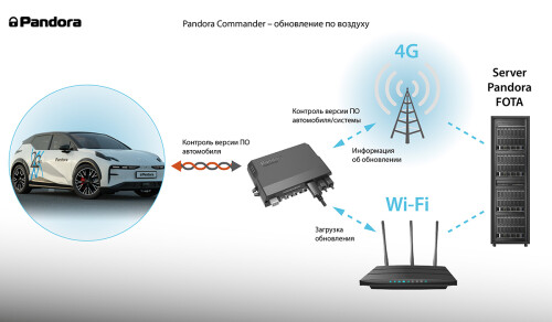 sistema-pandora-commander-postupaet-v-prodazhu-6