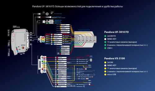 pandora-uf-3810-fd-4