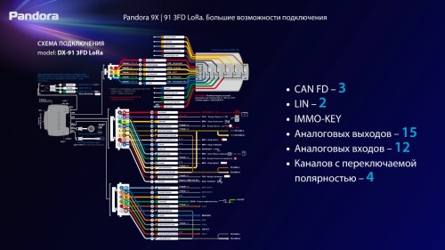 pandora-dx-9x-3fd-lora-dostupna-v-seti-prodazh-2